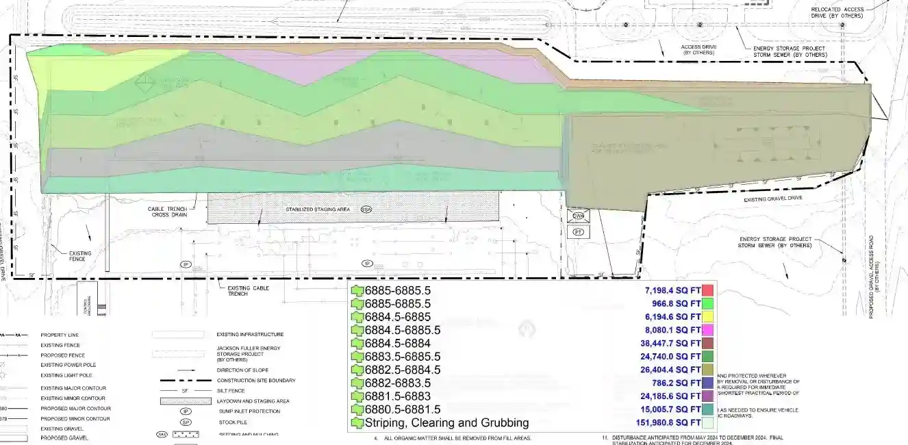 sitework project takeoff annotated drawings 3