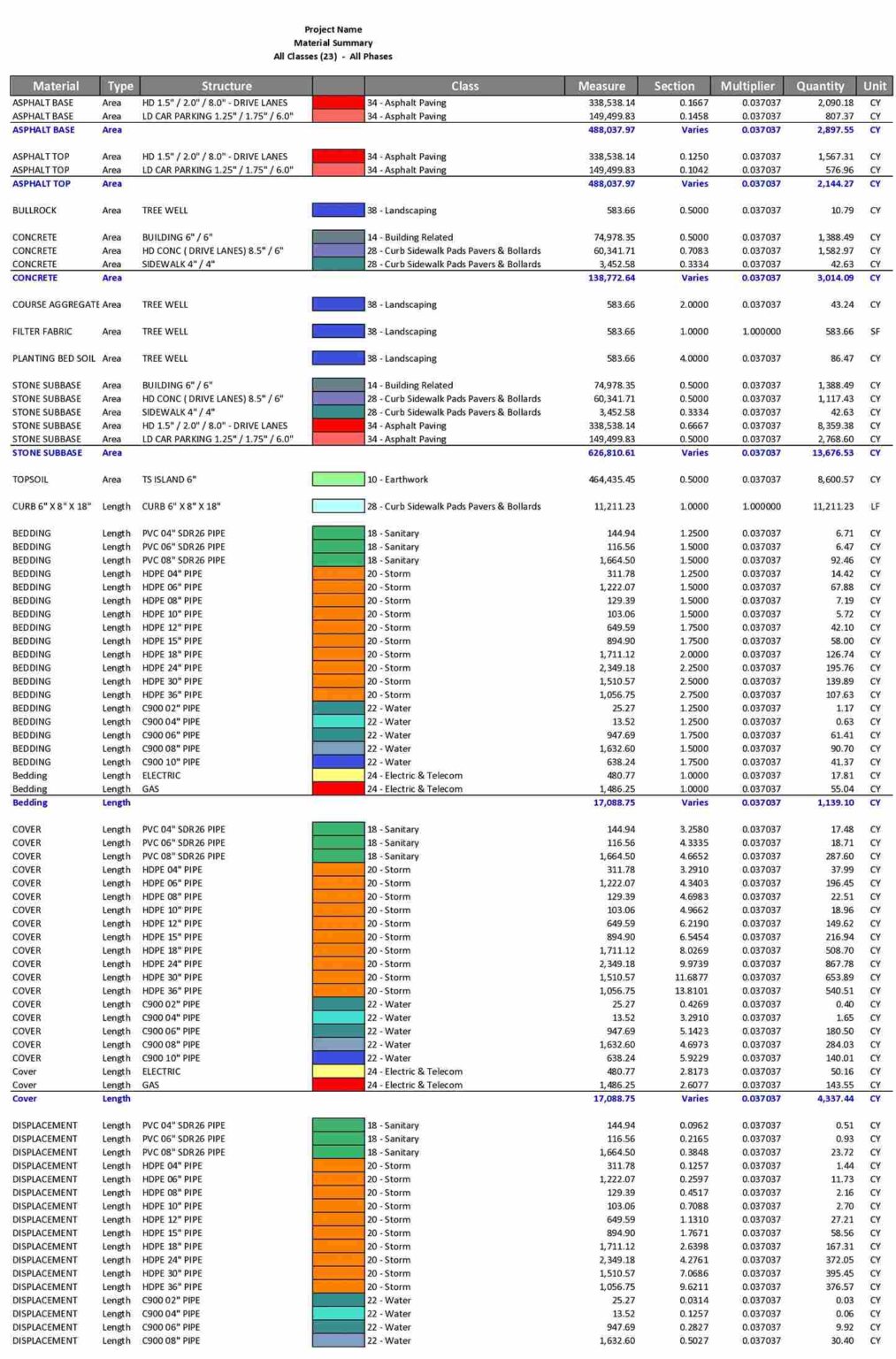 Sitework Estimate Samples - Earthwork Takeoff AGTEK